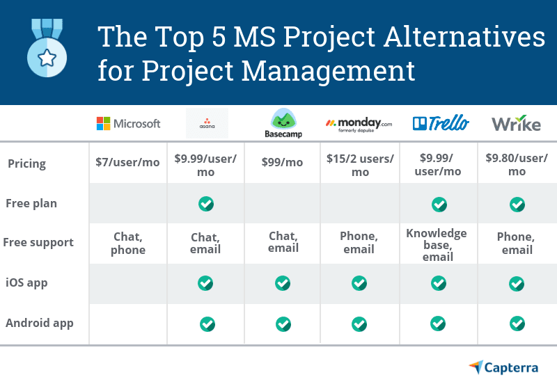 ms project for mac 2015